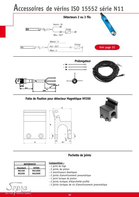 Socafluid - Vérins Pneumatique ISO 15552 Ø32 à 125 mm Sopra