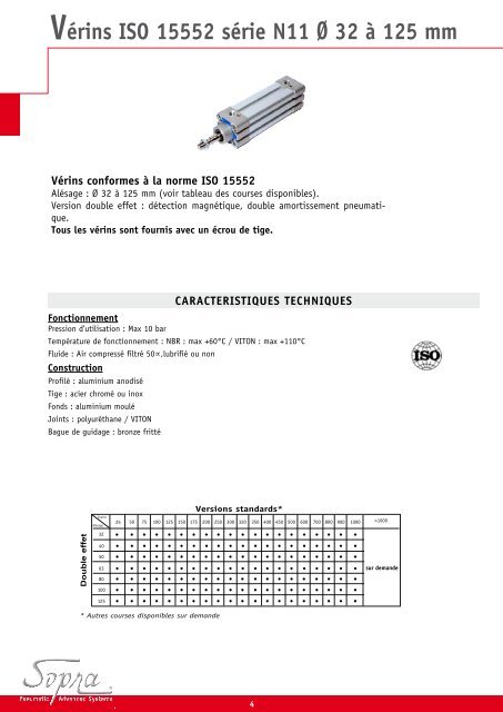 Socafluid - Vérins Pneumatique ISO 15552 Ø32 à 125 mm Sopra