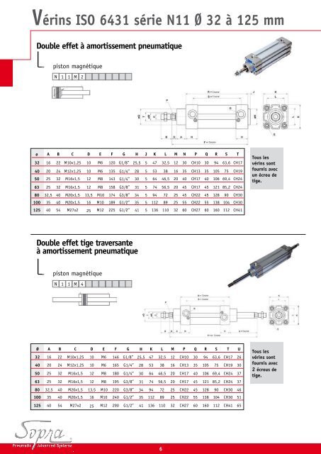 Socafluid - Vérins Pneumatique ISO 15552 Ø32 à 125 mm Sopra