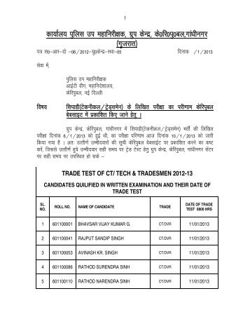 (Male/Female) 2012 :: List Of Candidates Qualified in written