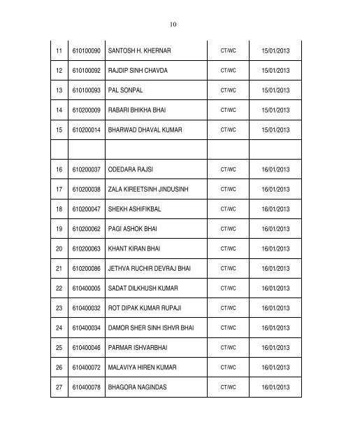 (Male/Female) 2012 :: List Of Candidates Qualified in written