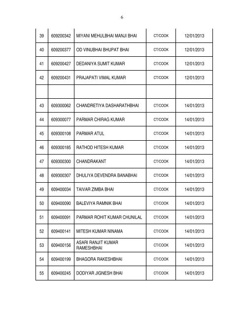 (Male/Female) 2012 :: List Of Candidates Qualified in written