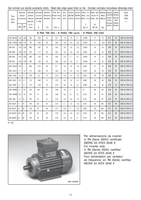 catalogo motori elettrici antidefl. - it fr gb - PakMarkas