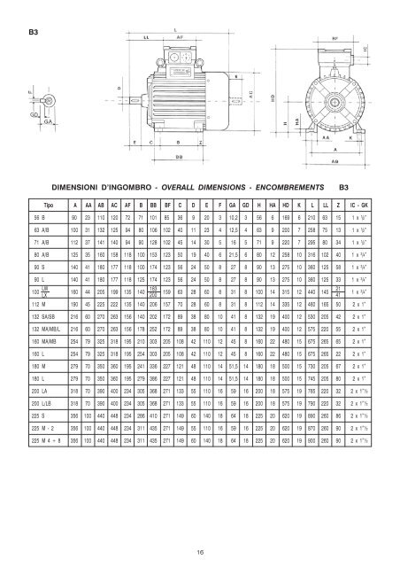 catalogo motori elettrici antidefl. - it fr gb - PakMarkas