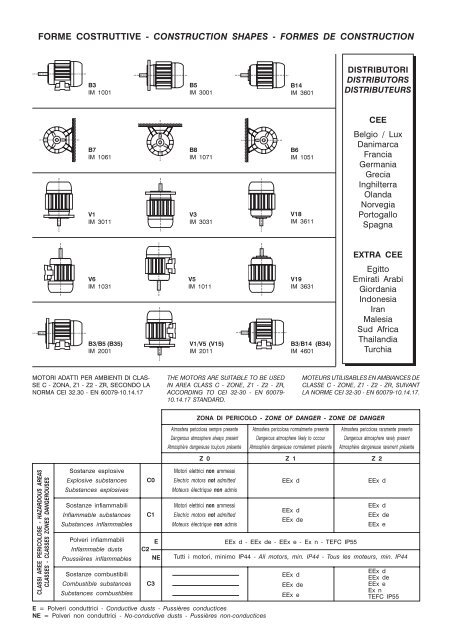 catalogo motori elettrici antidefl. - it fr gb - PakMarkas