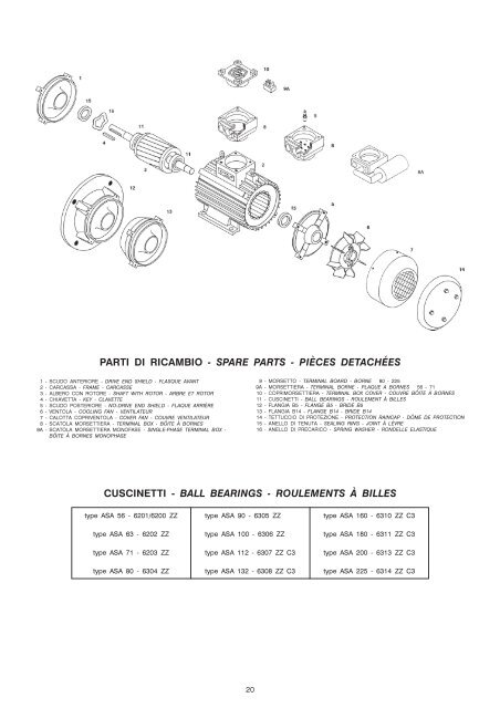 catalogo motori elettrici antidefl. - it fr gb - PakMarkas