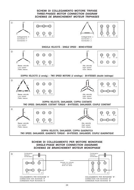 catalogo motori elettrici antidefl. - it fr gb - PakMarkas