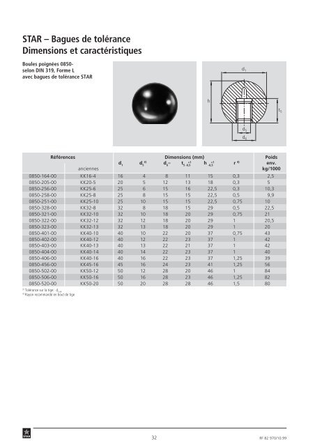 STAR – Bagues de tolérance STAR – Poignées ... - Bosch Rexroth