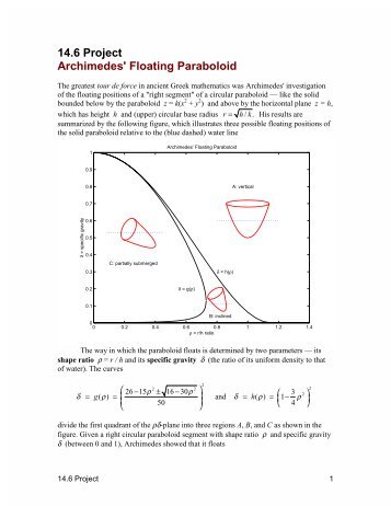 14.6 Project Archimedes' Floating Paraboloid