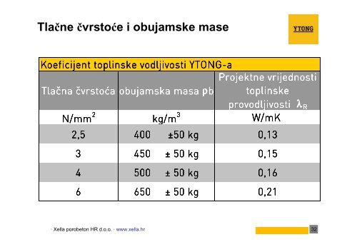 primjena bijelog stropa