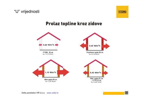 primjena bijelog stropa