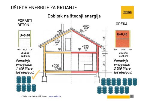 primjena bijelog stropa