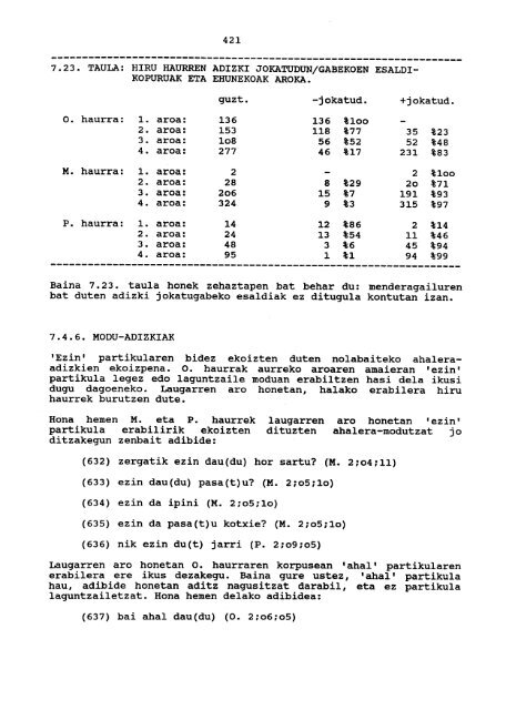 Haur euskaldunen hizkuntzaren jabekuntza-garapena ... - Euskara