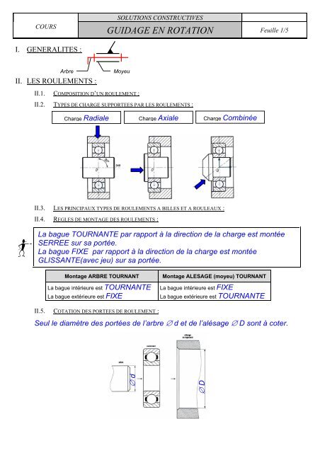 Liaison pivot par éléments roulants (pdf)