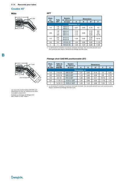 Raccords pour tubes et raccords adaptateurs contrôlables - Swagelok