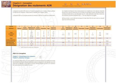 Définition technique des roulements - ADR