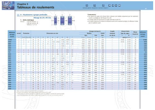 Définition technique des roulements - ADR