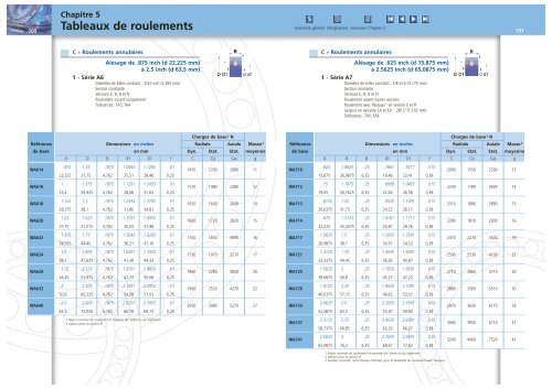 Définition technique des roulements - ADR