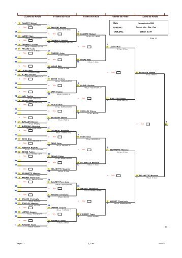 Voir - Betton Tennis de Table