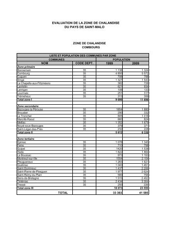 Zones de Chalandise Pays de Saint-Malo actualisées 2009