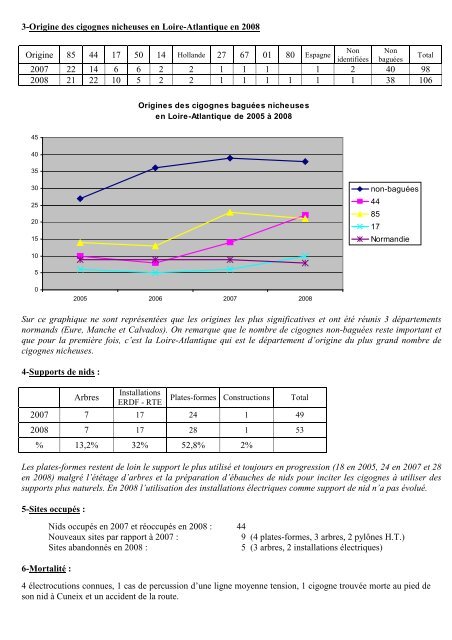 Bilan du suivi des Cigognes blanches en Loire ... - ACROLA