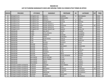 list of punong barangays who are serving three (3) - DILG