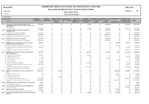 Relación de Proyectos y Pliegos Ejecutores - Ejecución Neta