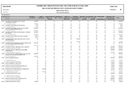 Relación de Proyectos y Pliegos Ejecutores - Ejecución Neta