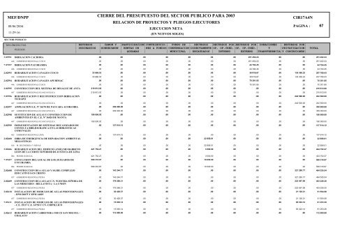 Relación de Proyectos y Pliegos Ejecutores - Ejecución Neta