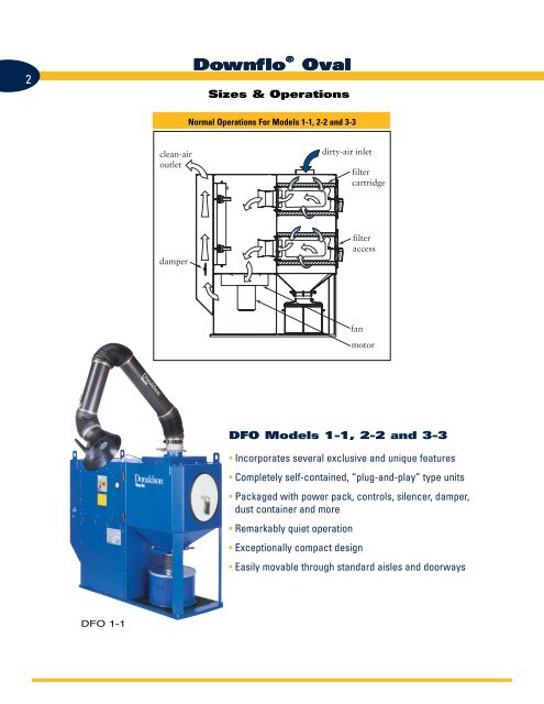 Cartridge Filter Brochure - Air system Design