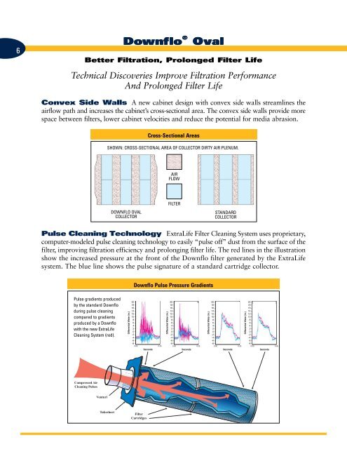 Cartridge Filter Brochure - Air system Design