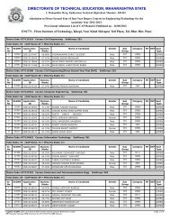 directorate of technical education, maharashtra state