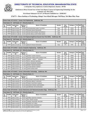 directorate of technical education, maharashtra state