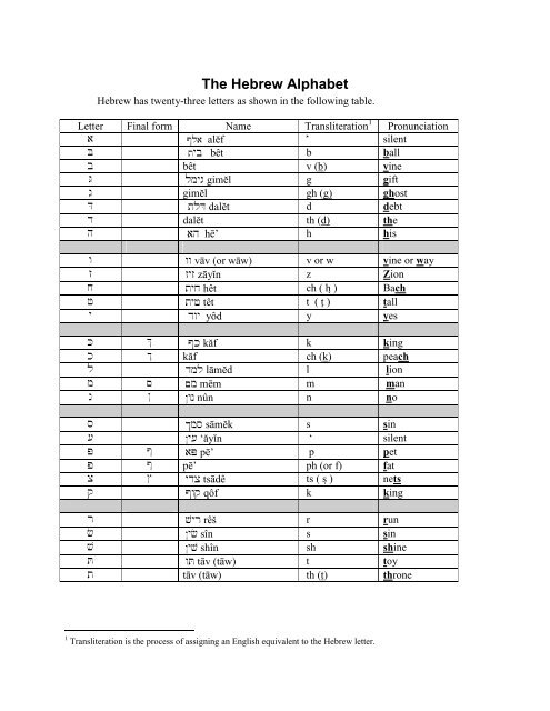 LESSON ONE - The Hebrew Alphabet - Bible Greek on VideoPOD