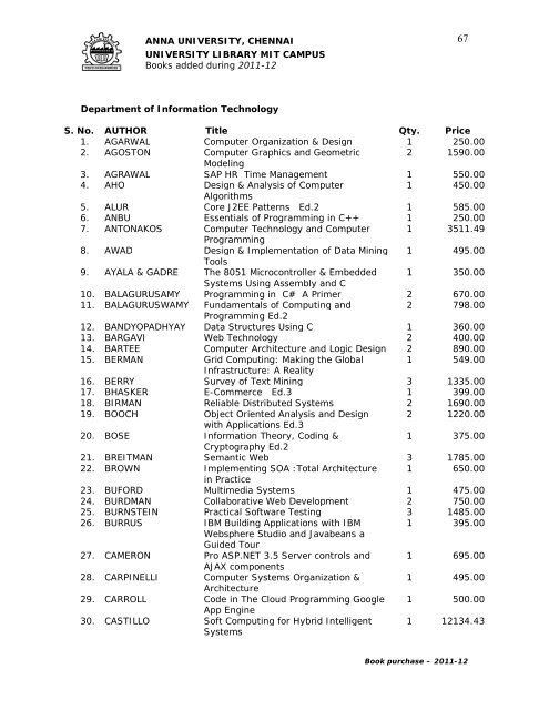 Books List - Anna University