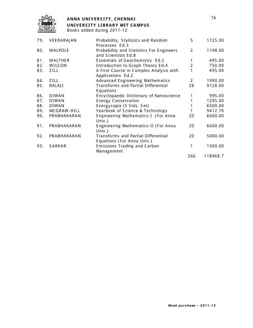 Books List - Anna University