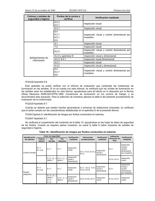 NOM-026-STPS-2008