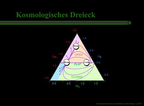 Kosmologisches Dreieck, dunkle Materie, dunkle Energie