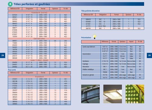 Tôles perforées et gaufrées - Luquot Industrie