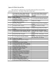 List of Zoos whose Master (Layout) plan has been approved