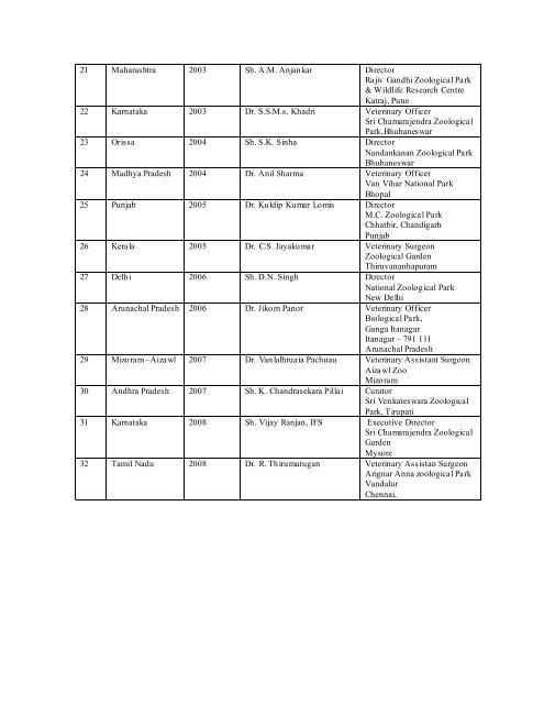 officers trained at dwct by central zoo authority since 1993 till date