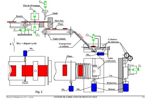 SYSTEME DE FABRICATION DE BOITES EN TOLE