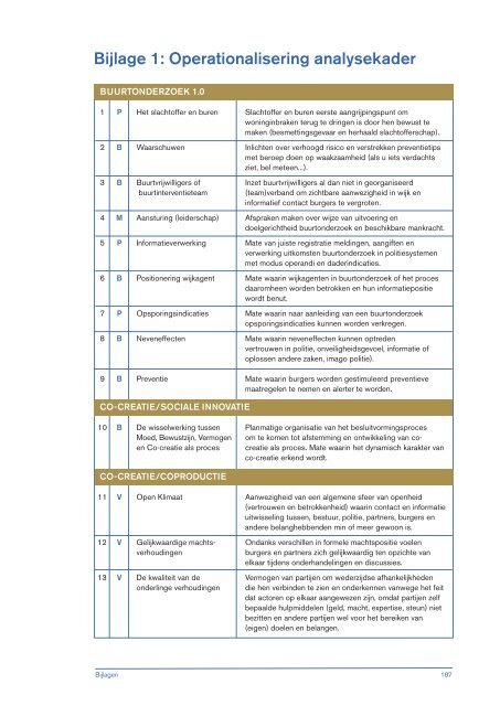 Scriptie co-creatie 2.0 jeurissen%26vriesde sll8