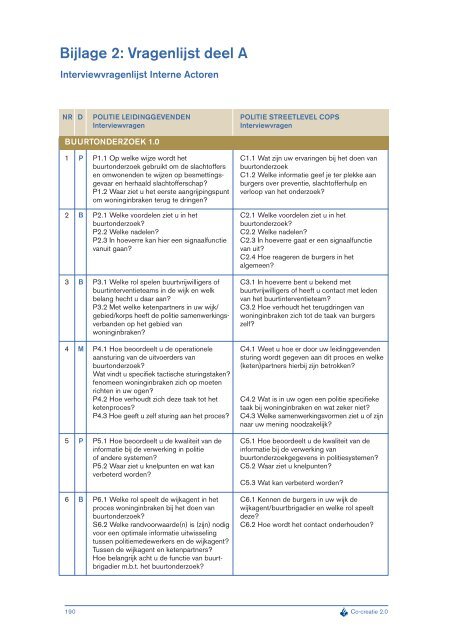 Scriptie co-creatie 2.0 jeurissen%26vriesde sll8