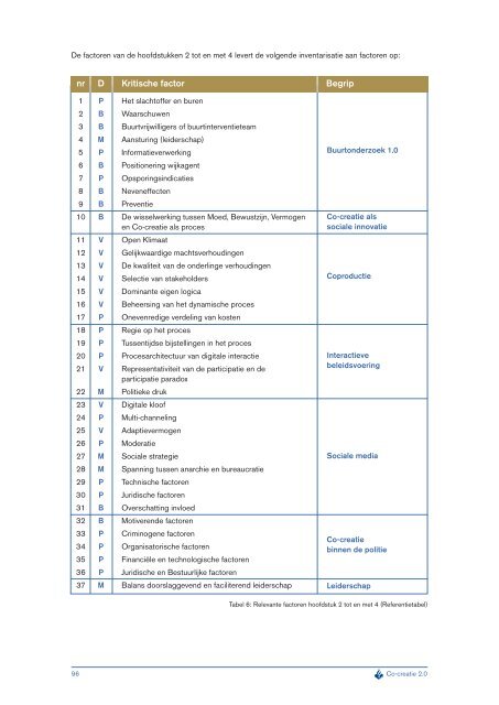 Scriptie co-creatie 2.0 jeurissen%26vriesde sll8