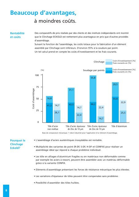 Brochure Clinchage Eckold (PDF)