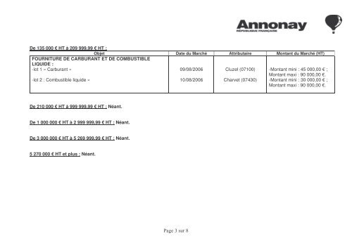 LISTE DES MARCHES 2006 - Communauté de Communes du ...