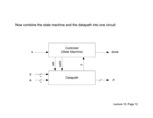 EECE 353: Digital Systems Design Lecture 10: Datapath ... - Courses