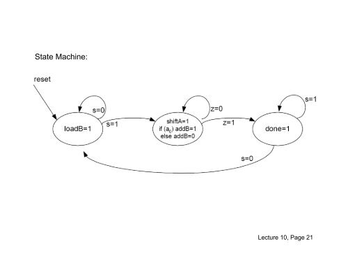 EECE 353: Digital Systems Design Lecture 10: Datapath ... - Courses