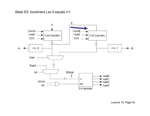 EECE 353: Digital Systems Design Lecture 10: Datapath ... - Courses